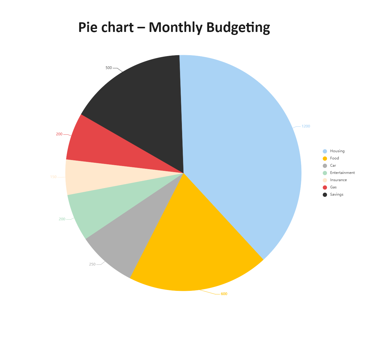 budget